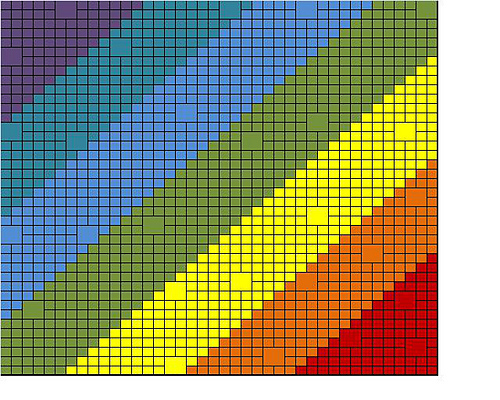 Sock Yarn Blanket Math