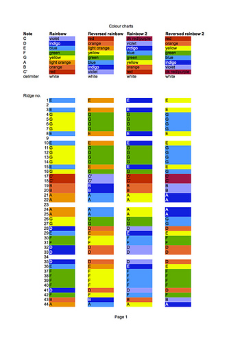 Brahms Lullaby as a Rainbow