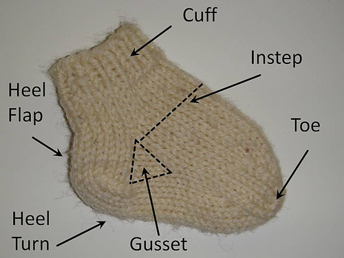 Training Sock - Top-Down, Magic Loop/2 Circulars